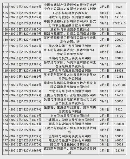 沭阳最近爆料案件最新,最新案件细节揭露惊人真相  第2张